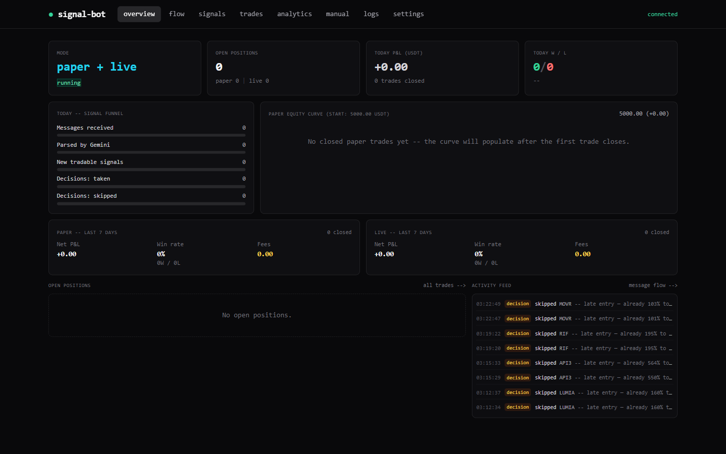 Crypto Signal Bot — AI-Powered Telegram-to-Binance Futures Auto-Trader screenshot