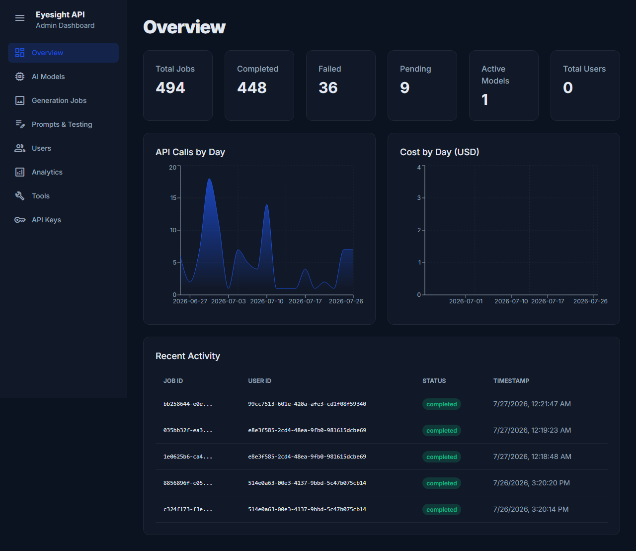 Eyesight API Admin Dashboard screenshot