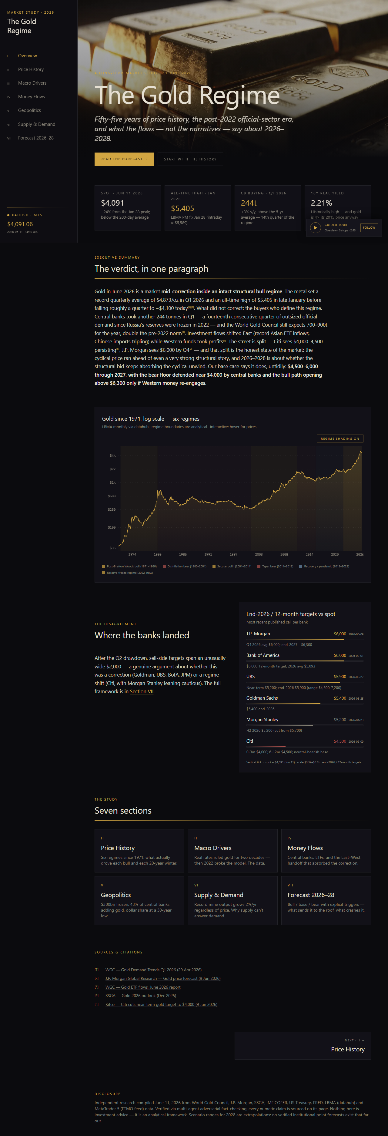 The Gold Regime — Interactive Gold Market Research Platform screenshot