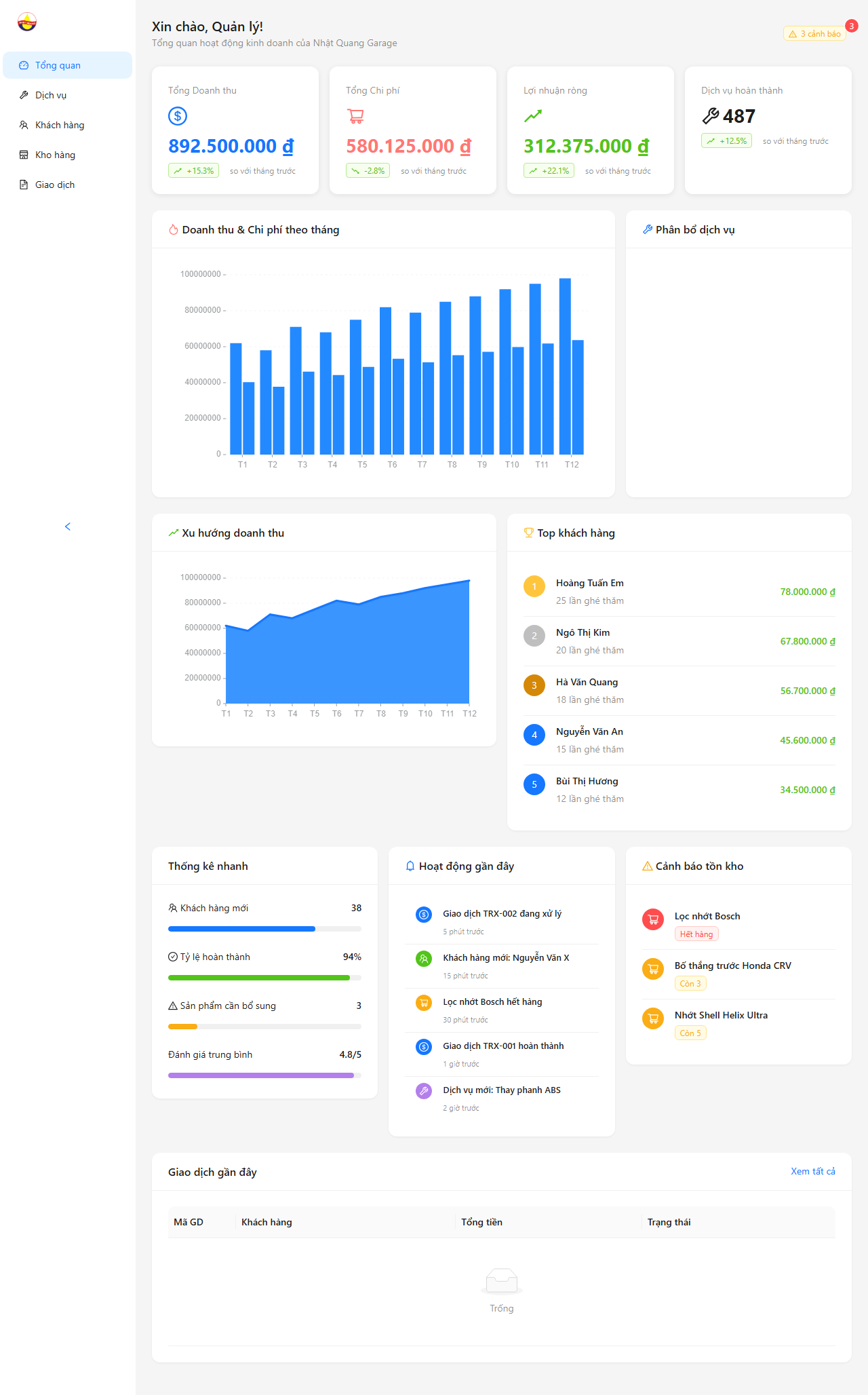 Nhat Quang Garage Dashboard screenshot