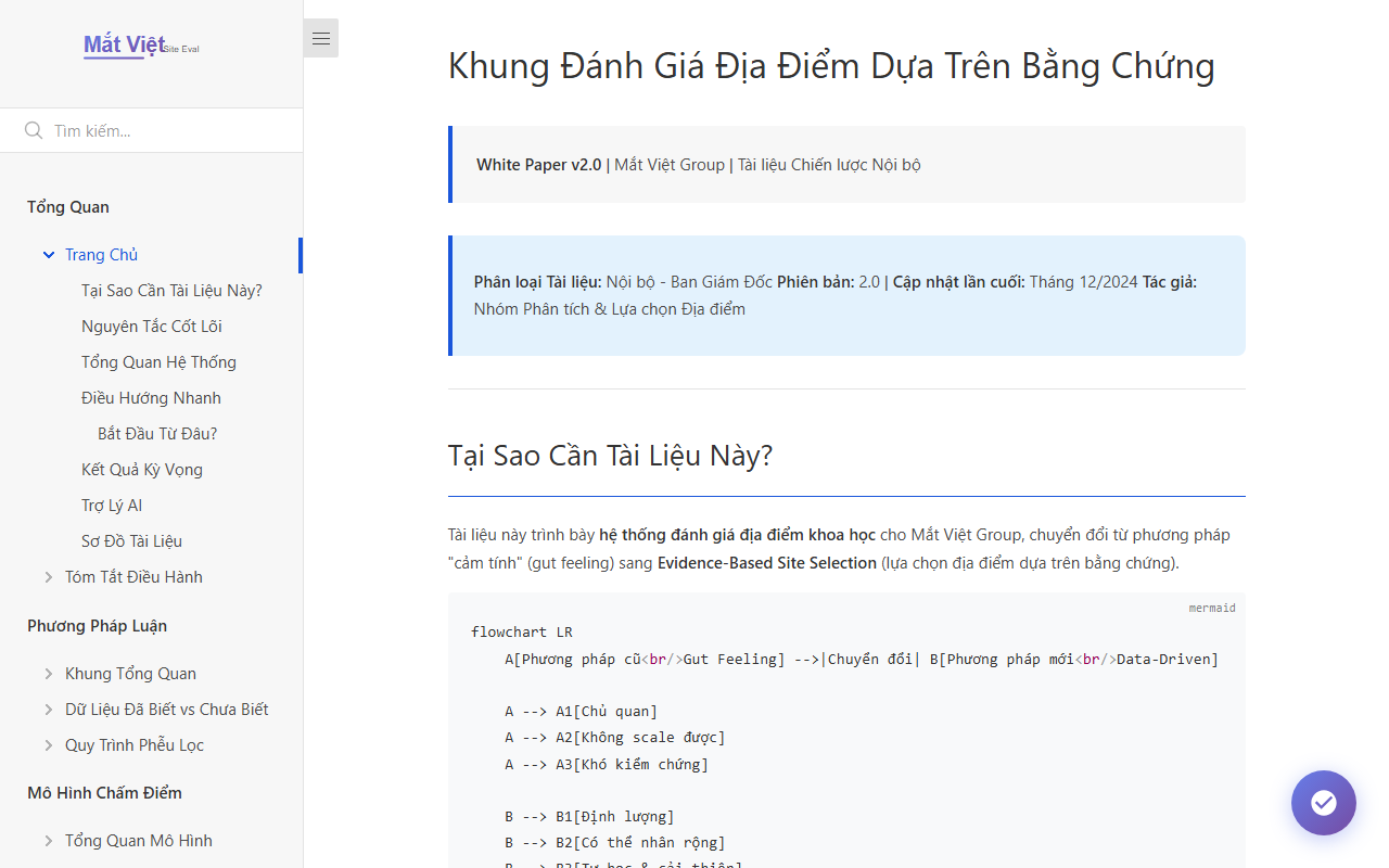 Mắt Việt Site Evaluation System 2.0 screenshot